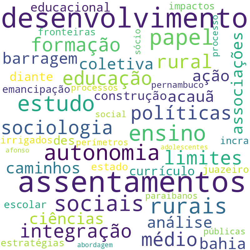 Nuvem de termos dos títulos das publicações