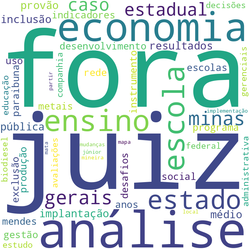 Nuvem de termos dos títulos das publicações