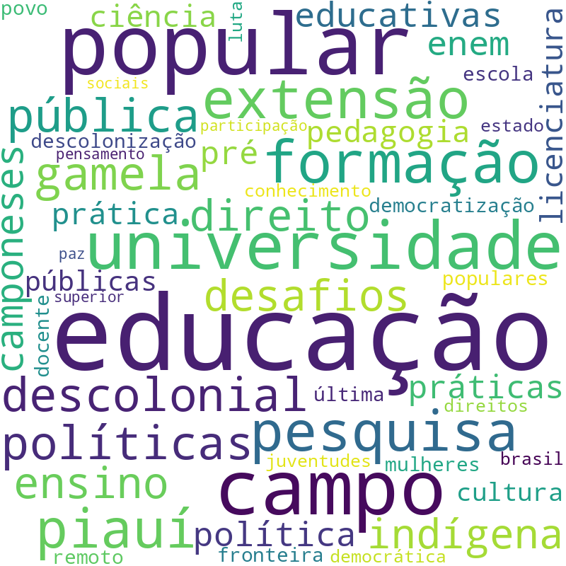 Nuvem de termos dos títulos das publicações