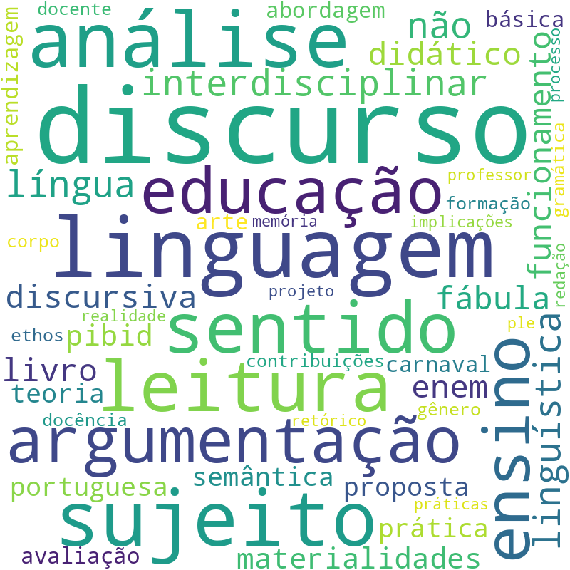 Nuvem de termos dos títulos das publicações