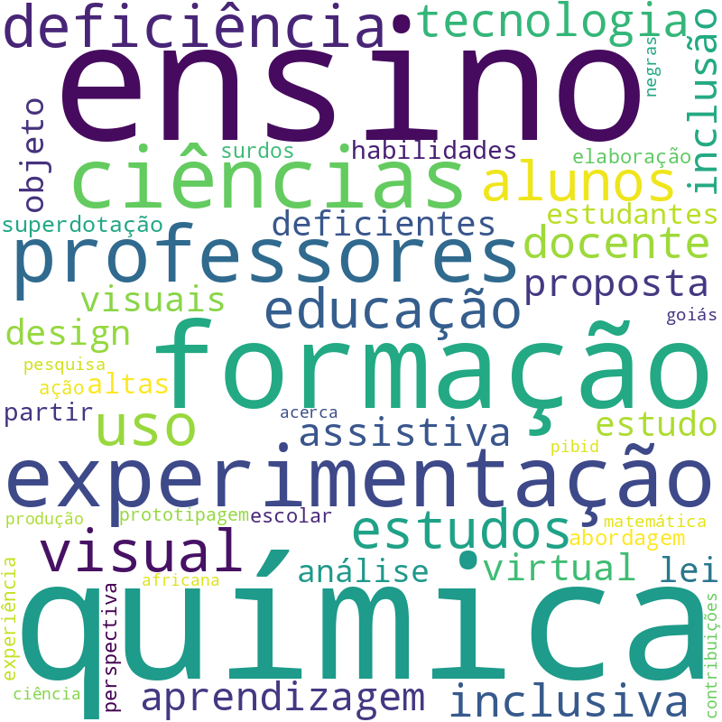 Nuvem de termos dos títulos das publicações