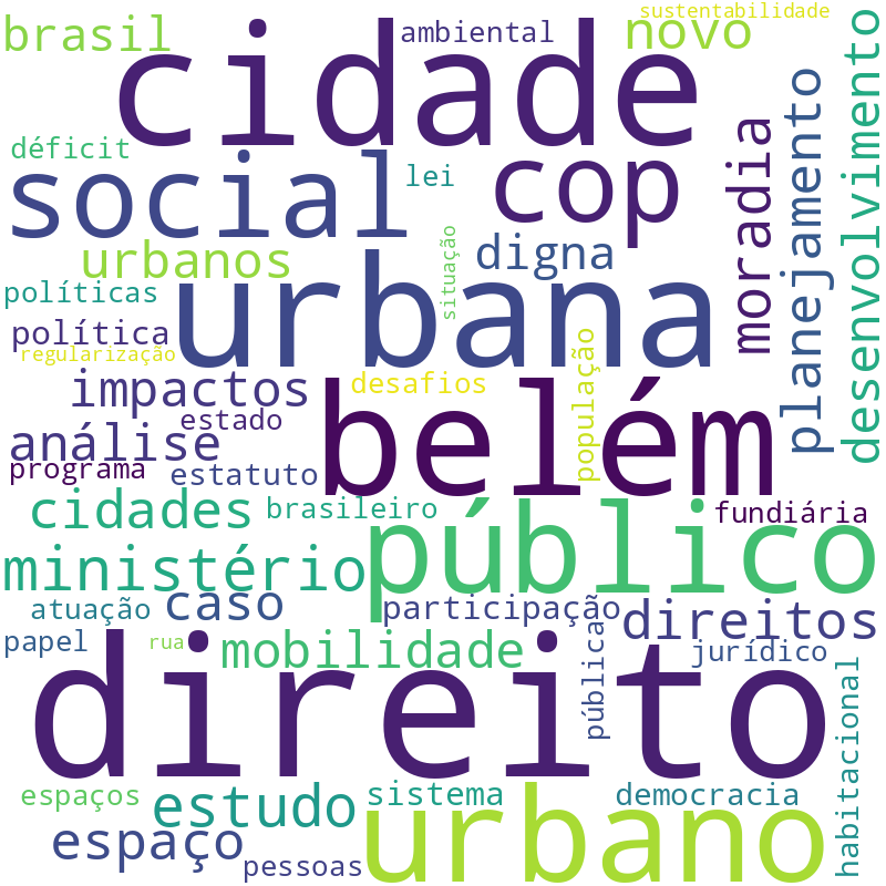 Nuvem de termos dos títulos das publicações