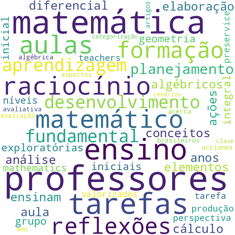 Nuvem de termos dos títulos das publicações