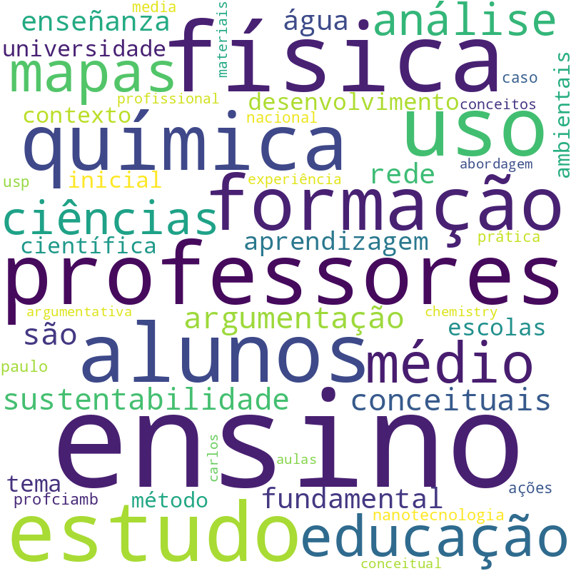 Nuvem de termos dos títulos das publicações