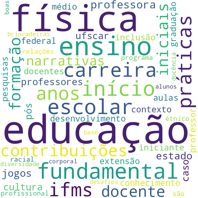 Nuvem de termos dos títulos das publicações