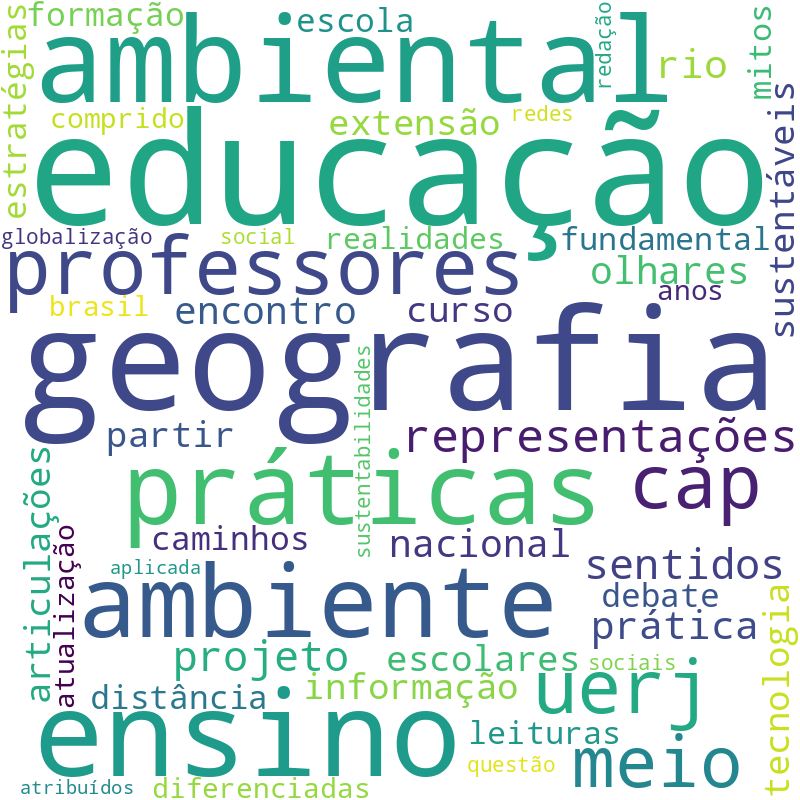 Nuvem de termos dos títulos das publicações