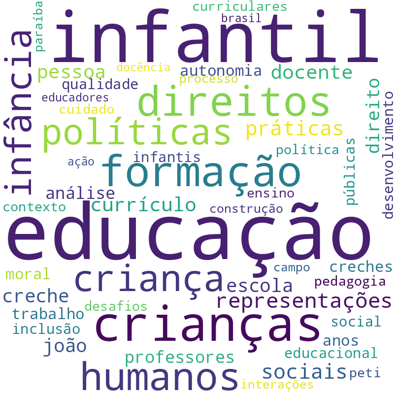 Nuvem de termos dos títulos das publicações