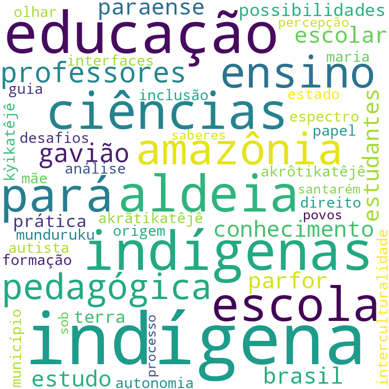 Nuvem de termos dos títulos das publicações