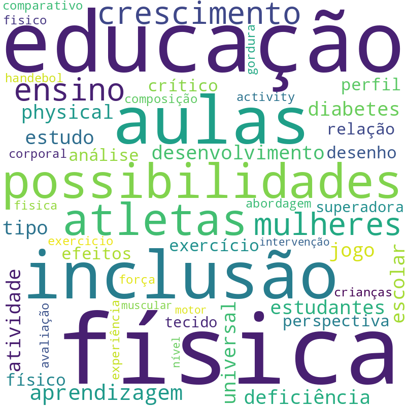 Nuvem de termos dos títulos das publicações