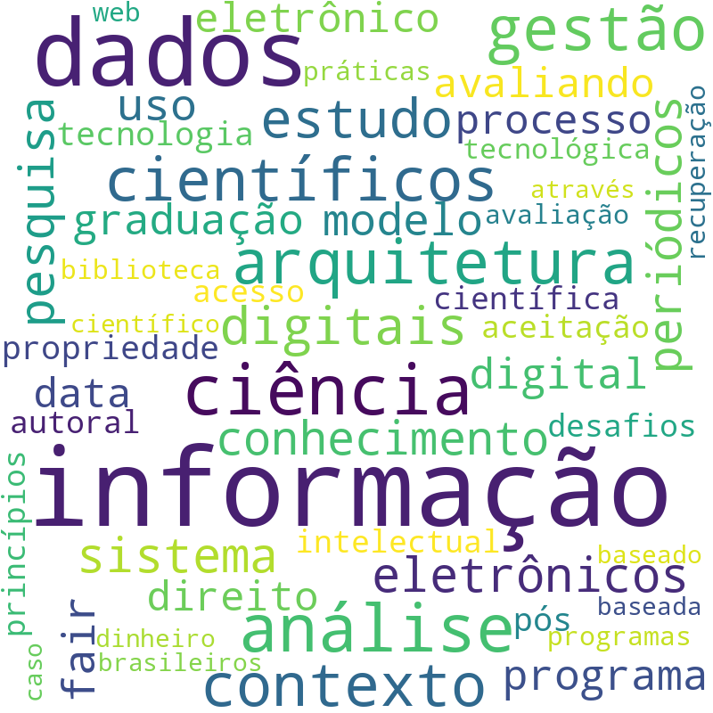 Nuvem de termos dos títulos das publicações
