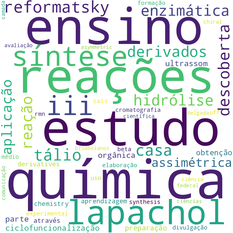 Nuvem de termos dos títulos das publicações