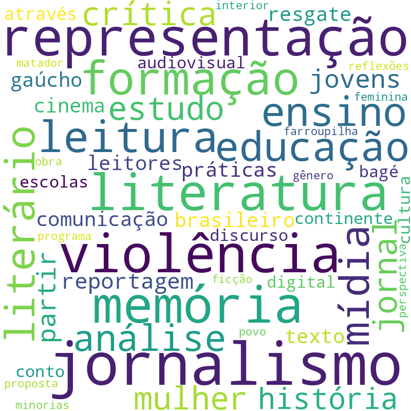 Nuvem de termos dos títulos das publicações