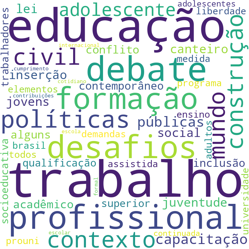 Nuvem de termos dos títulos das publicações