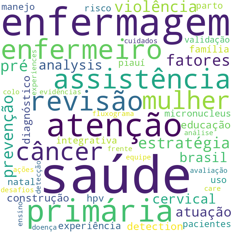 Nuvem de termos dos títulos das publicações