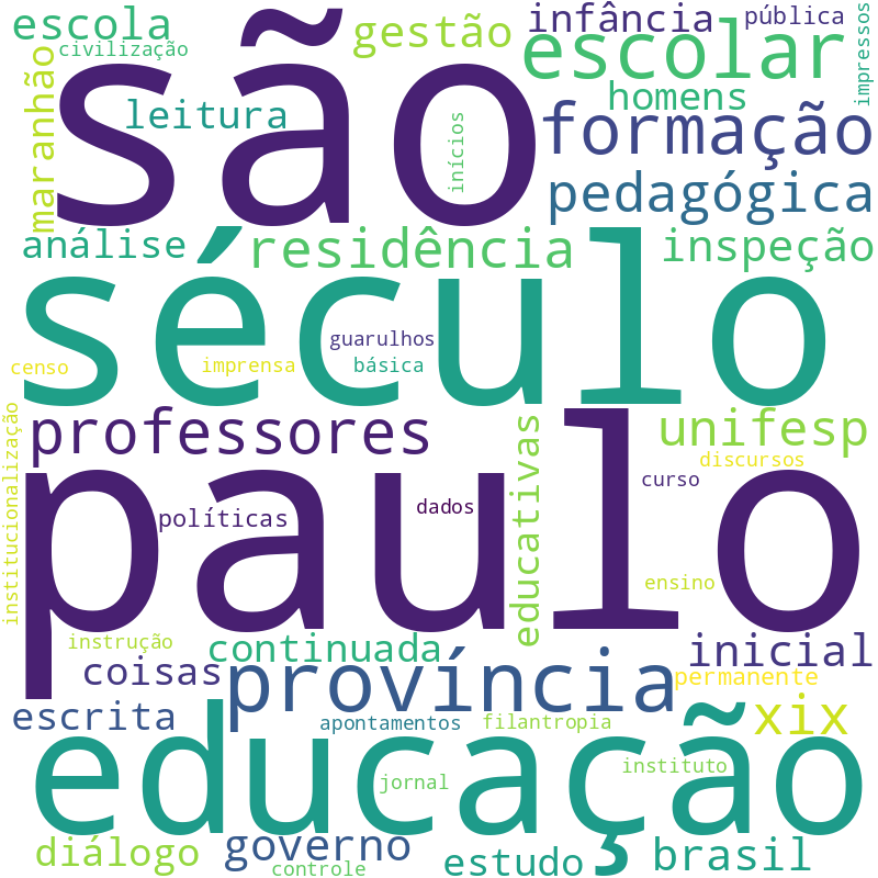 Nuvem de termos dos títulos das publicações