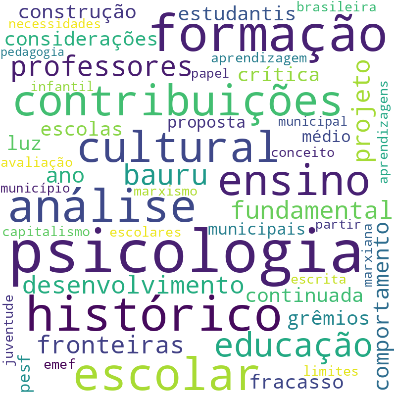 Nuvem de termos dos títulos das publicações