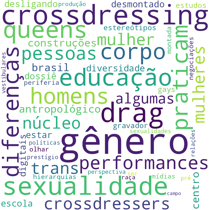 Nuvem de termos dos títulos das publicações