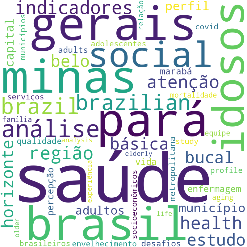 Nuvem de termos dos títulos das publicações