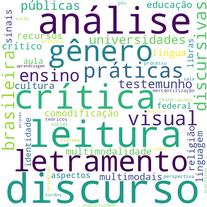 Nuvem de termos dos títulos das publicações