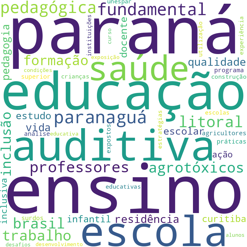 Nuvem de termos dos títulos das publicações