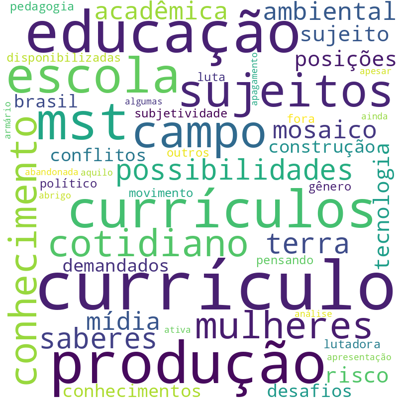 Nuvem de termos dos títulos das publicações
