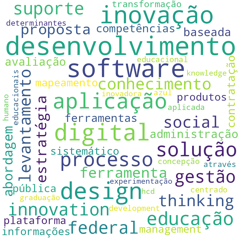 Nuvem de termos dos títulos das publicações