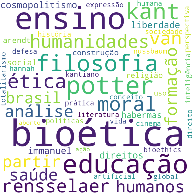 Nuvem de termos dos títulos das publicações