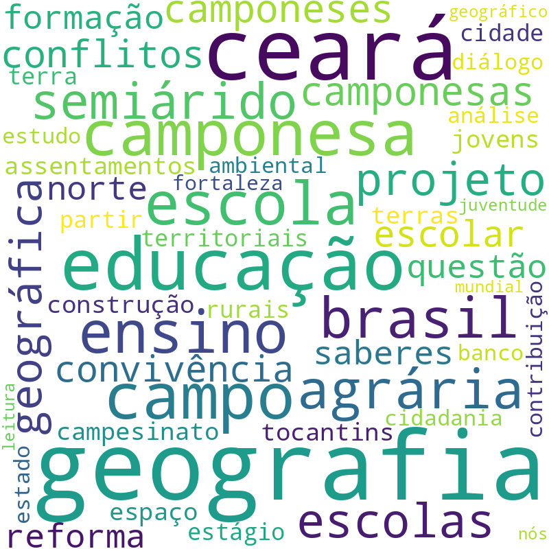 Nuvem de termos dos títulos das publicações