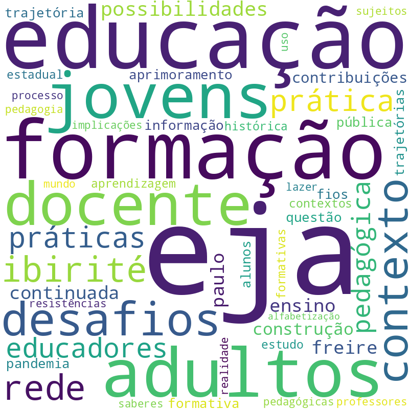 Nuvem de termos dos títulos das publicações
