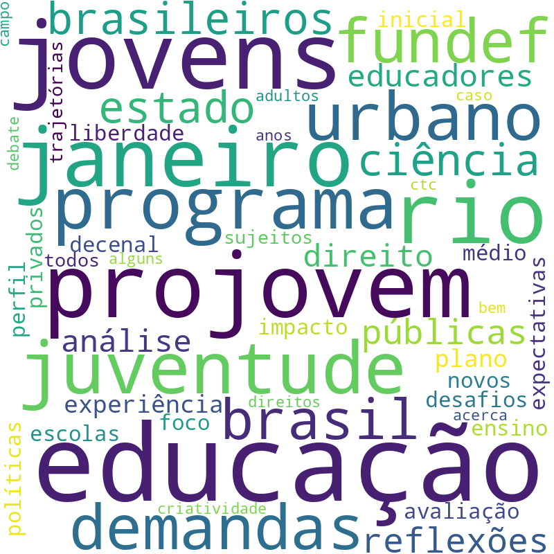 Nuvem de termos dos títulos das publicações