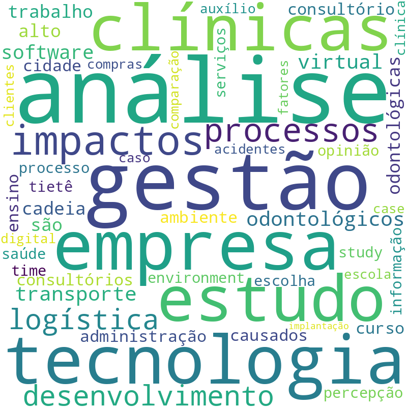 Nuvem de termos dos títulos das publicações