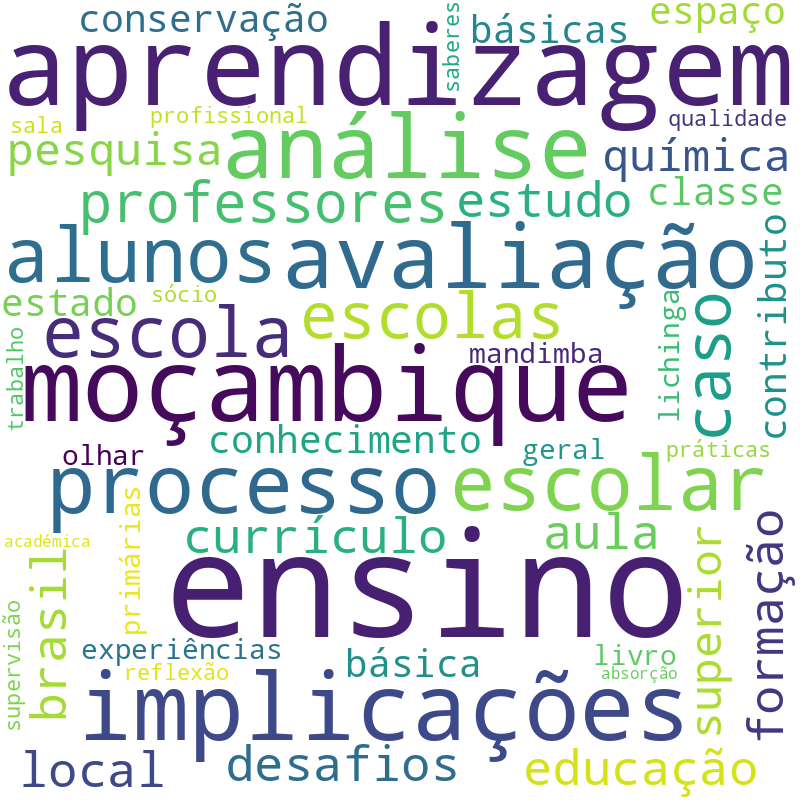 Nuvem de termos dos títulos das publicações