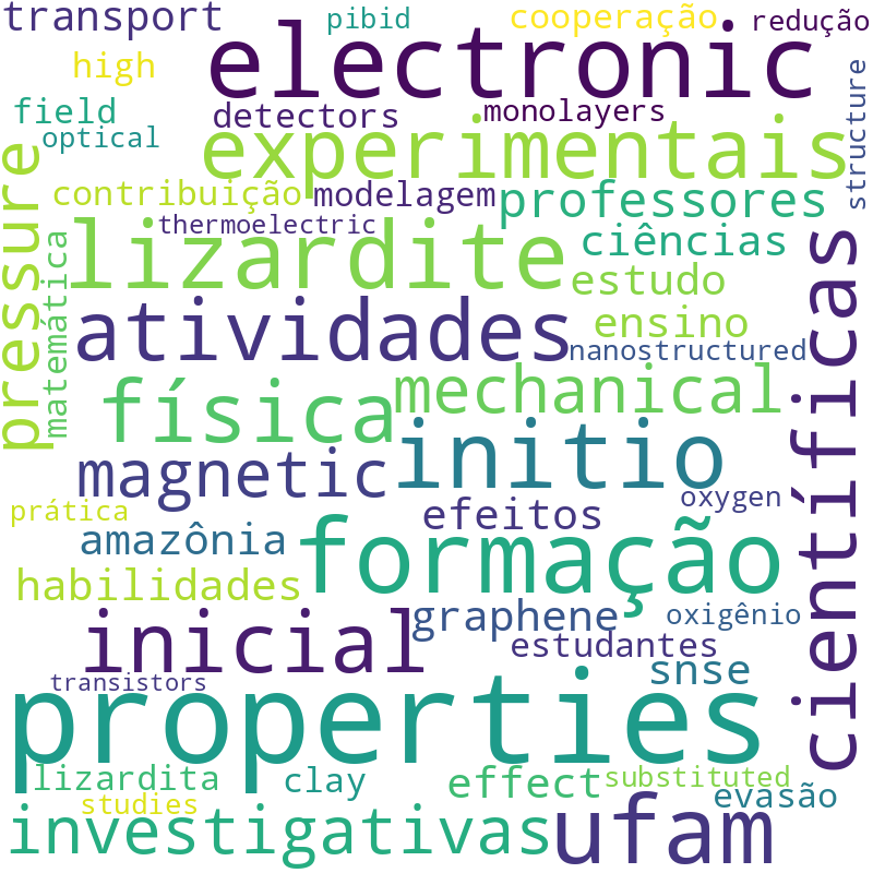 Nuvem de termos dos títulos das publicações