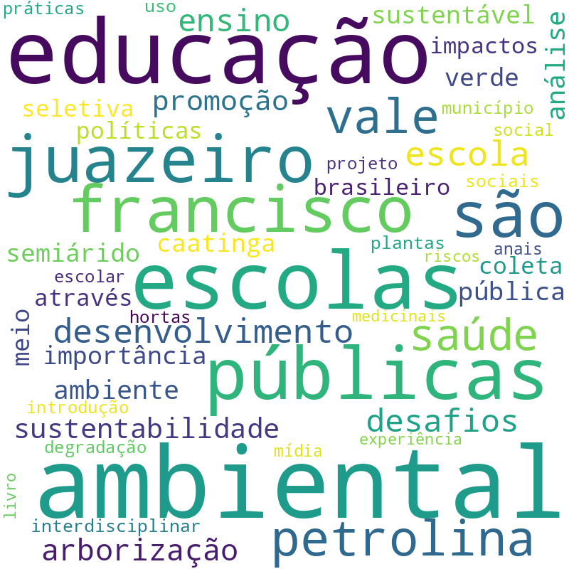 Nuvem de termos dos títulos das publicações