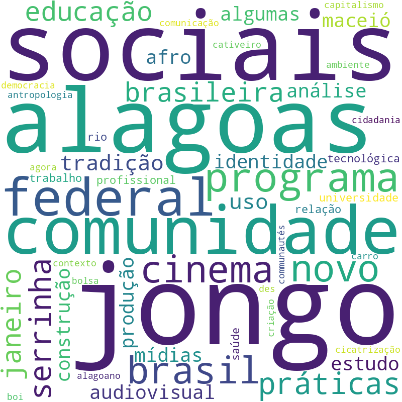 Nuvem de termos dos títulos das publicações