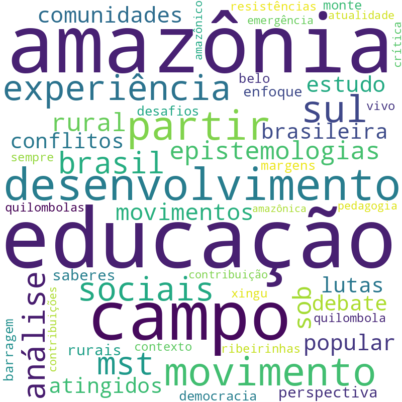 Nuvem de termos dos títulos das publicações