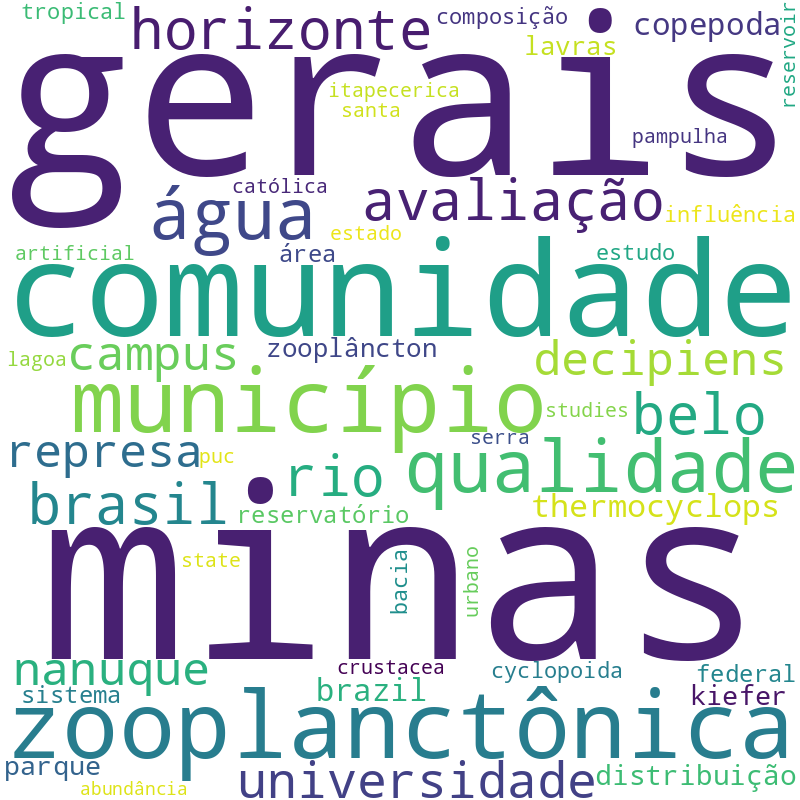 Nuvem de termos dos títulos das publicações