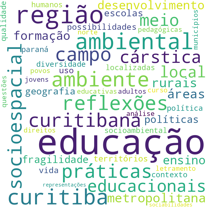 Nuvem de termos dos títulos das publicações