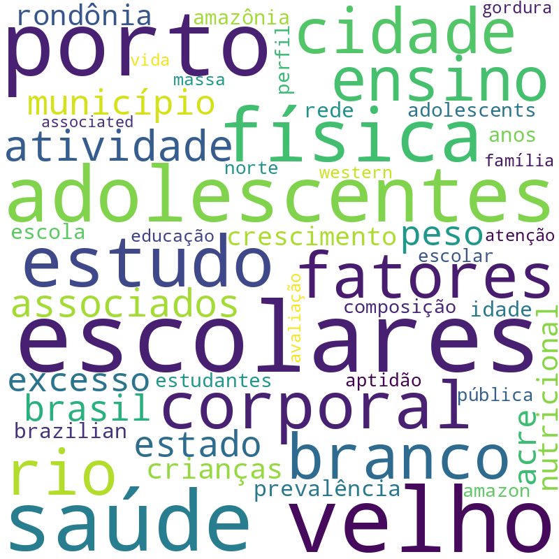Nuvem de termos dos títulos das publicações