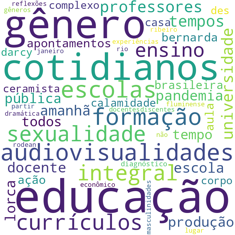 Nuvem de termos dos títulos das publicações