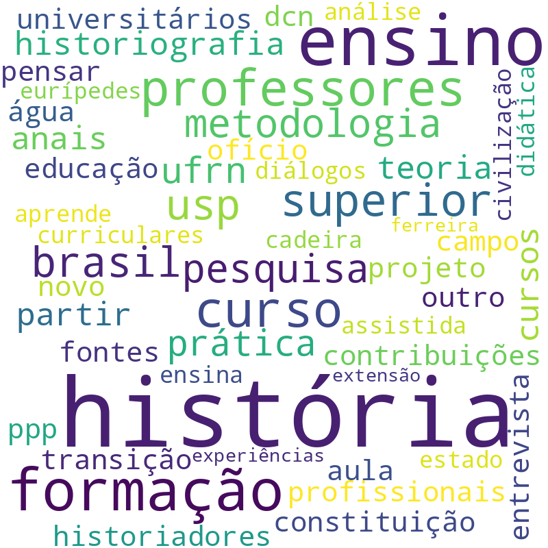 Nuvem de termos dos títulos das publicações