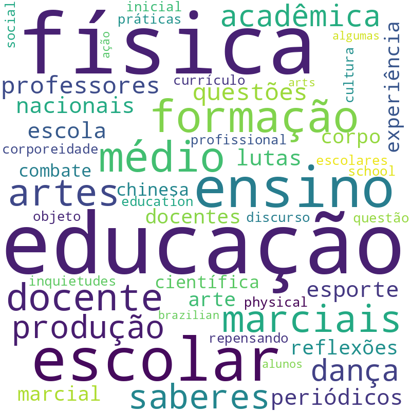 Nuvem de termos dos títulos das publicações