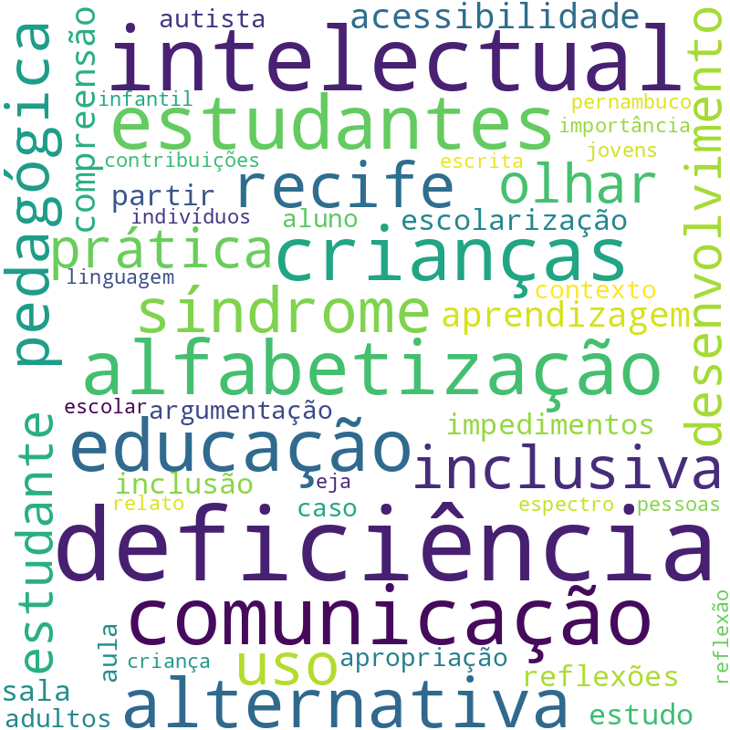 Nuvem de termos dos títulos das publicações