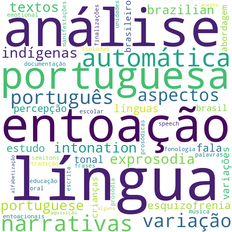 Nuvem de termos dos títulos das publicações