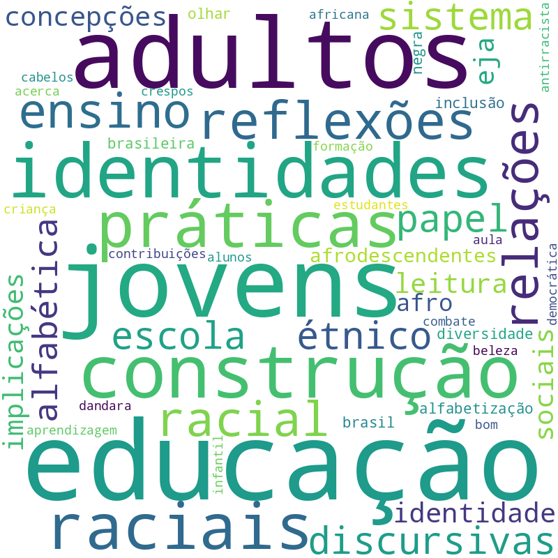 Nuvem de termos dos títulos das publicações