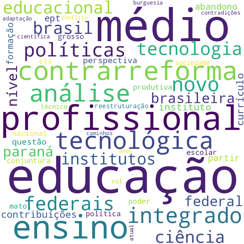 Nuvem de termos dos títulos das publicações