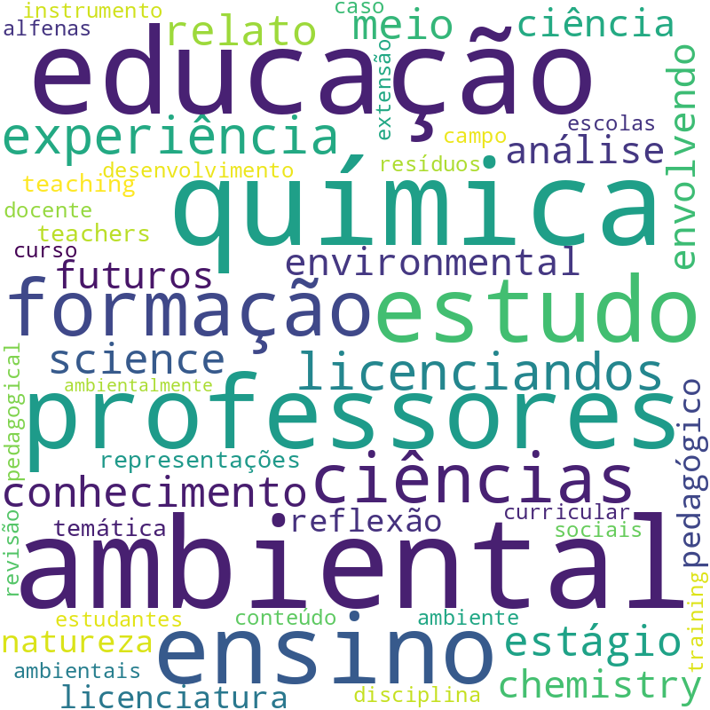 Nuvem de termos dos títulos das publicações