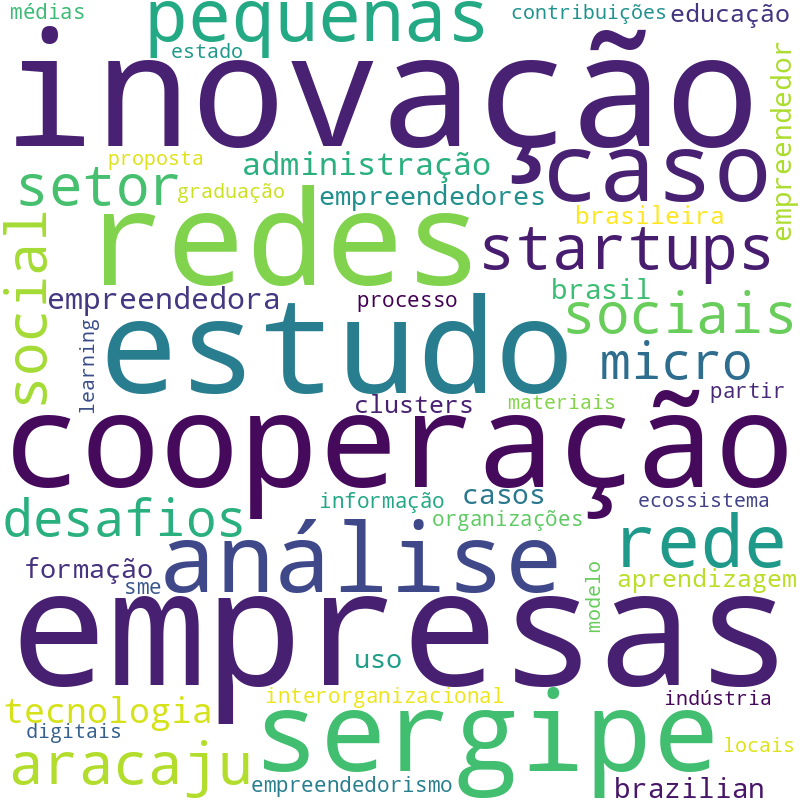 Nuvem de termos dos títulos das publicações