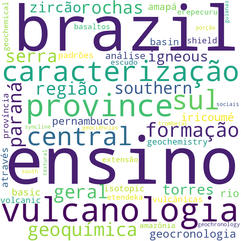 Nuvem de termos dos títulos das publicações