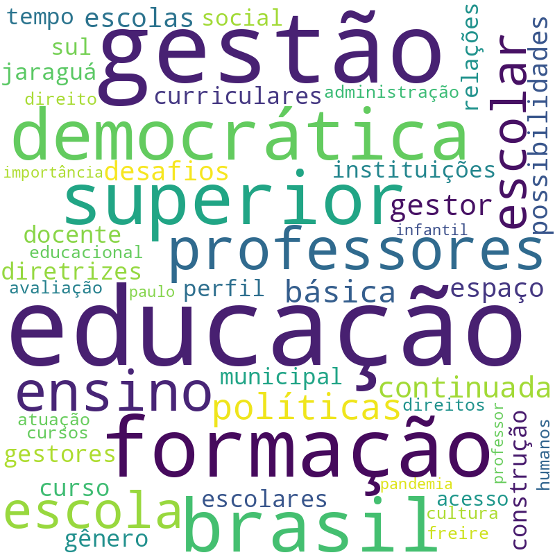 Nuvem de termos dos títulos das publicações